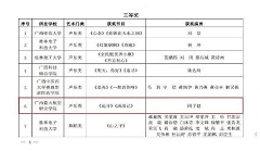 我校会演节目荣获2020全区高校“决胜小康 奋斗有